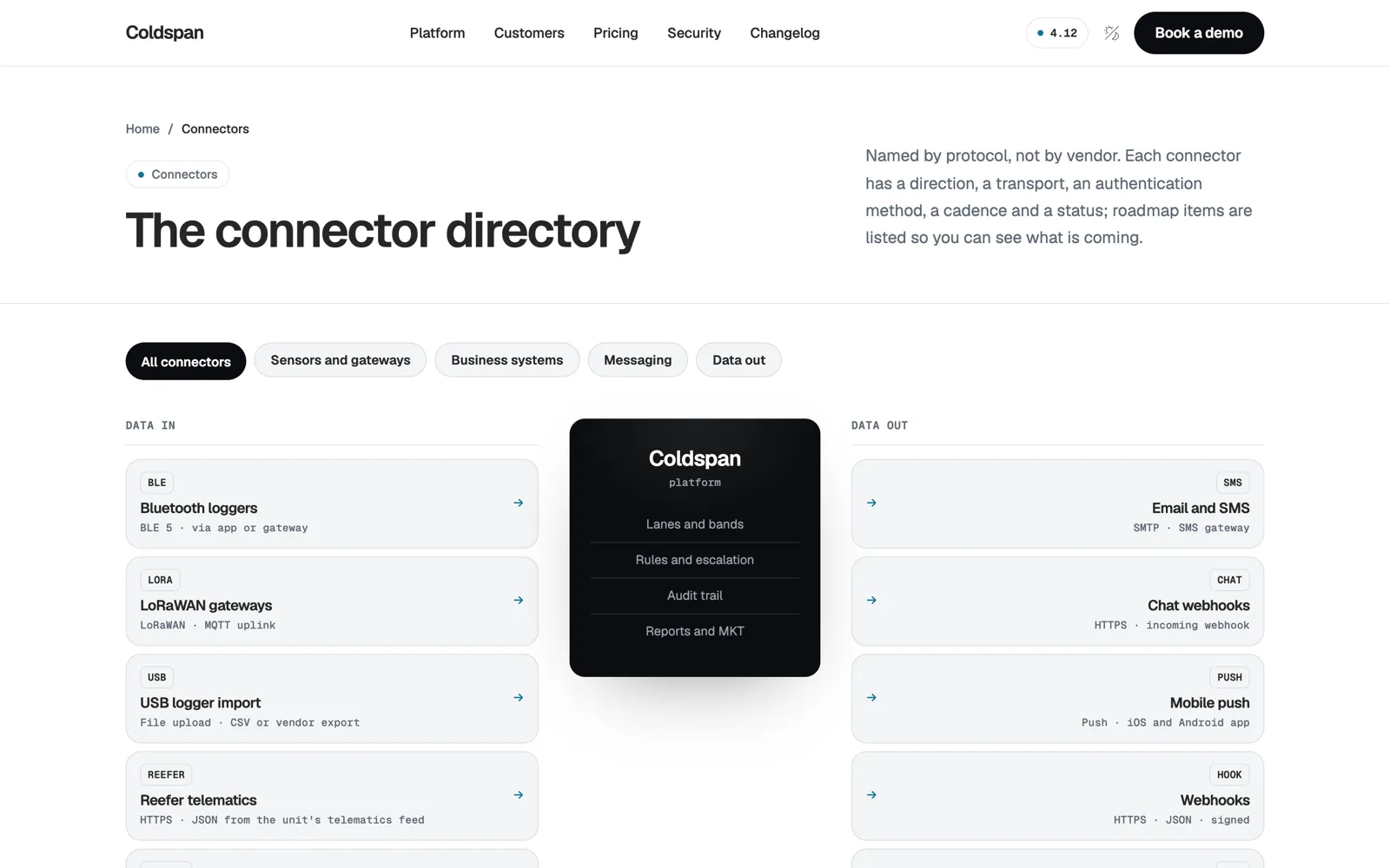 Coldspan — Connectors