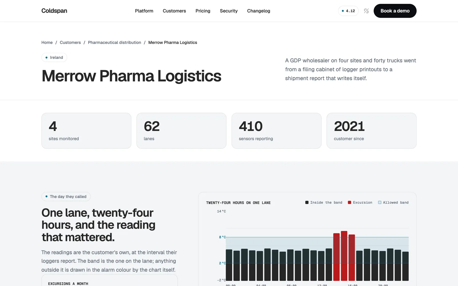 Coldspan — A customer story