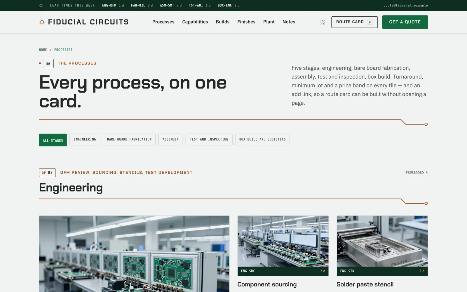 Fiducial — The capability list