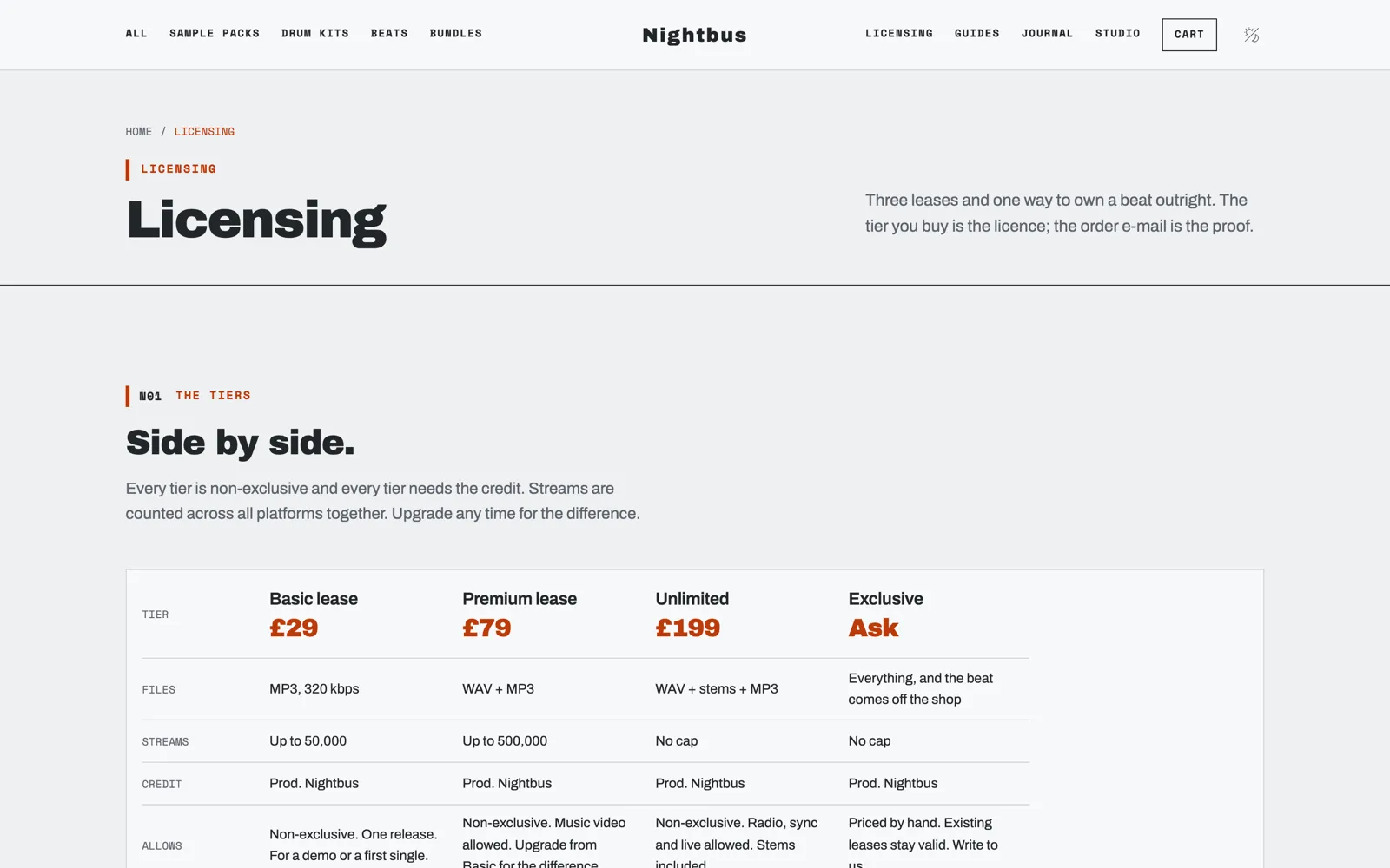 Nightbus — Licensing